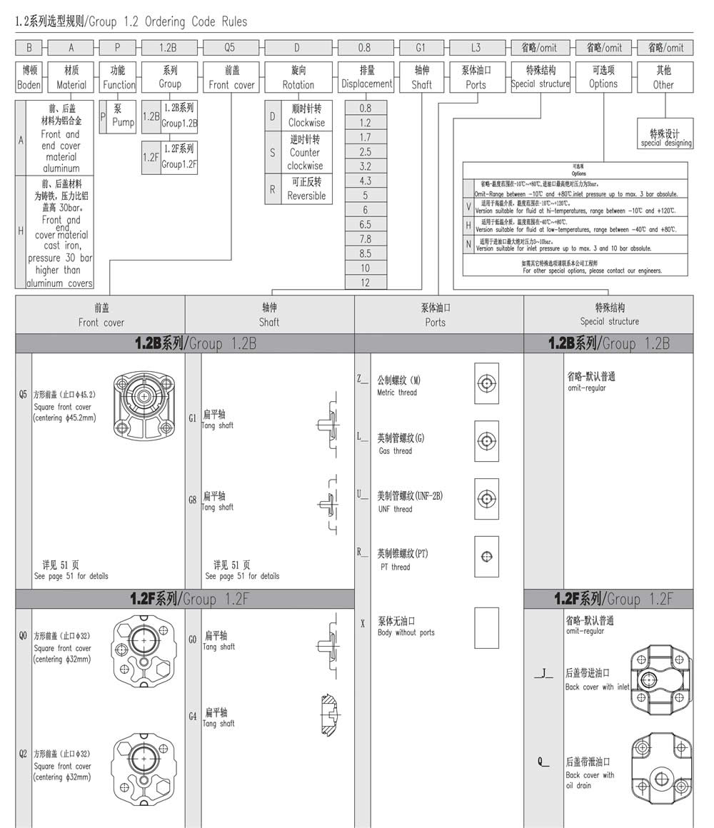 1.2系列選型規則